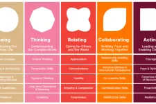 The Inner Development Guide overview