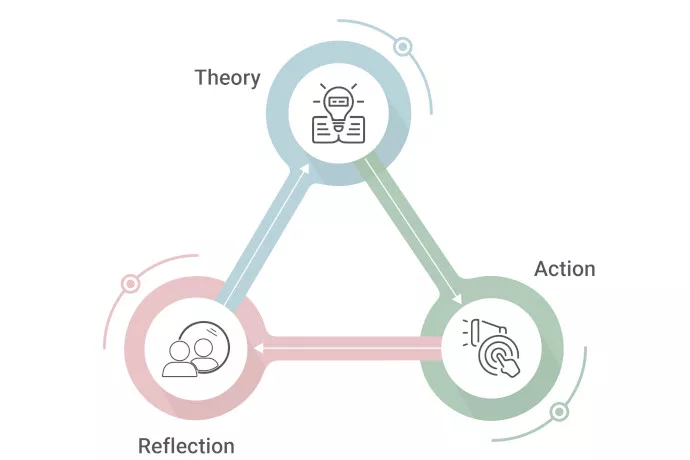Our pedagogical approach 