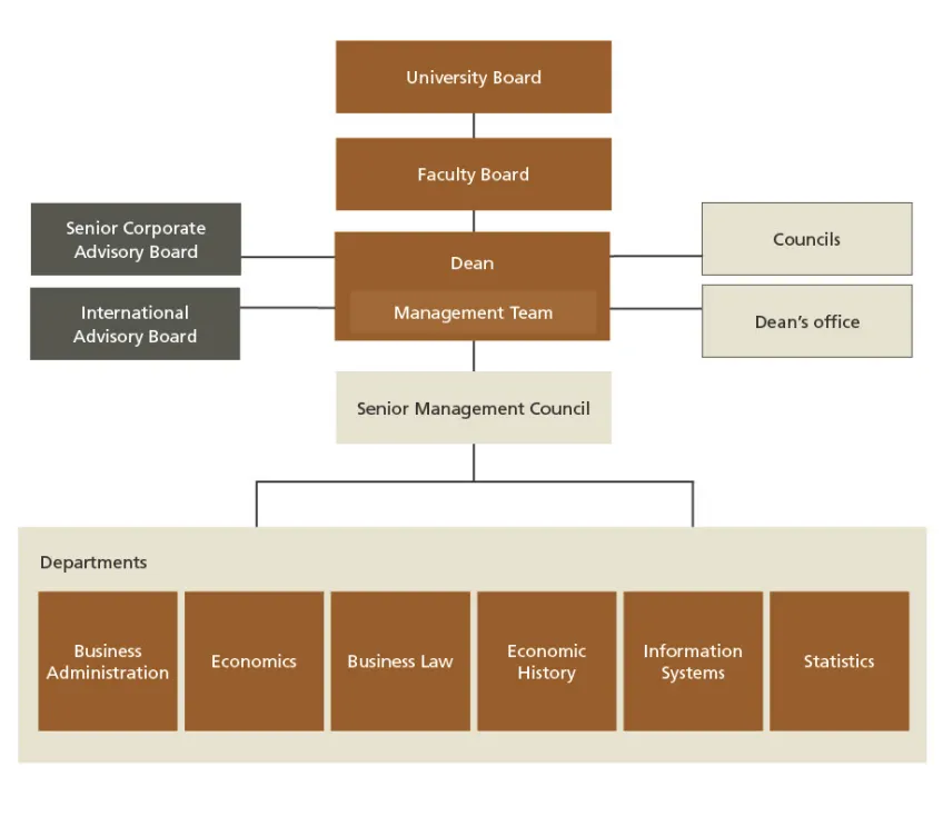 An organizational chart. Graphic illustration